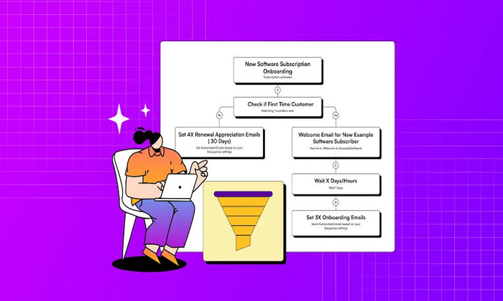 Integrating Email Verification Into Playwright Testing